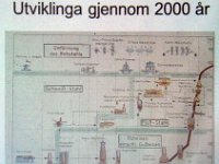Jernteknologi satt inn på en tidsakse