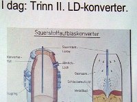 Plansje som viser moderne ovn for jernframstilling, en såkalt LD-konverter.