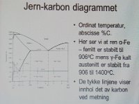 Jern-Karbon-diagrammet viser sammenhengene mellom disse grunnstoffene, og hvordan de sammen med temperatur påvirker egenskapene til jern og stål.